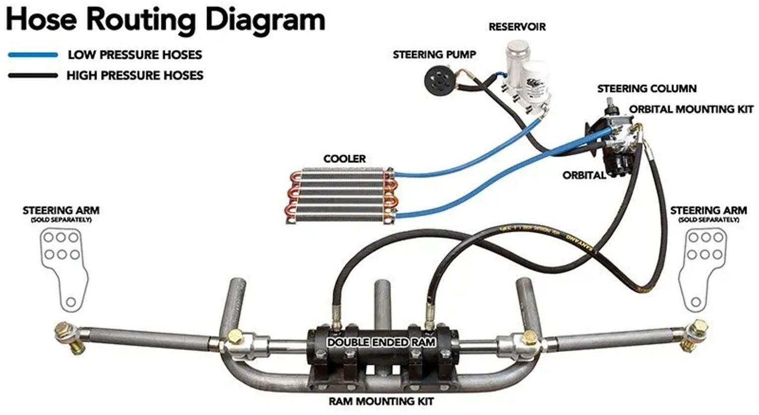 Trail Gear Hydraulic Steering Kits TGI-309377 - Image 2